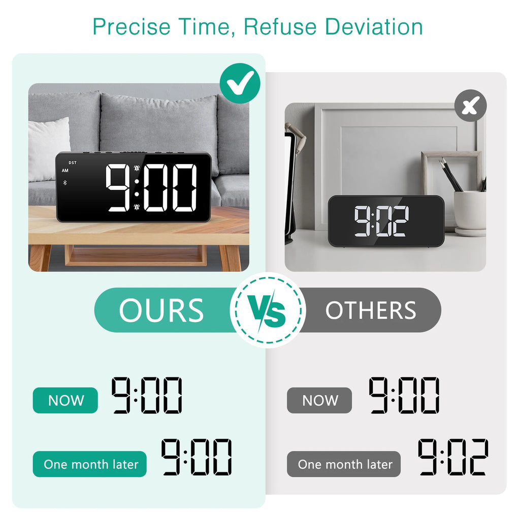 CowLost | product_id-oria-7-led-digital-alarm-clock-with-bluetooth-auto-time-sync-for-home-office |7