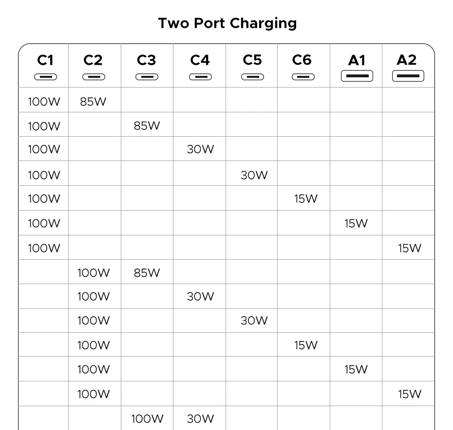 CowLost | ugreen-200w-100w-65w-gan-charger-desktop-laptop-fast-charger |29