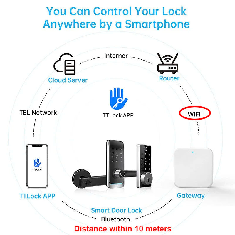 CowLost | locks-keys-product_id-ttlock-g2-wifi-gateway-bluetooth-to-wifi-converter-for-smart-door-lock-remote-control |6