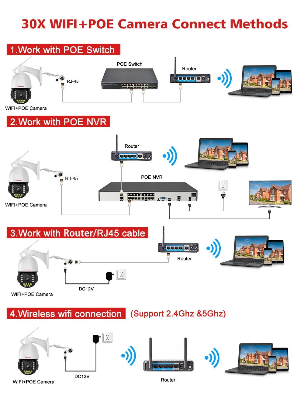 CowLost | 4k-8mp-outdoor-camera-4g-sim-card-wifi-poe-humanoid-tracking-30x-zoom-ptz-speed-dome-2-4ghz-5ghz-dual-band-wifi-surveillance-cam |19
