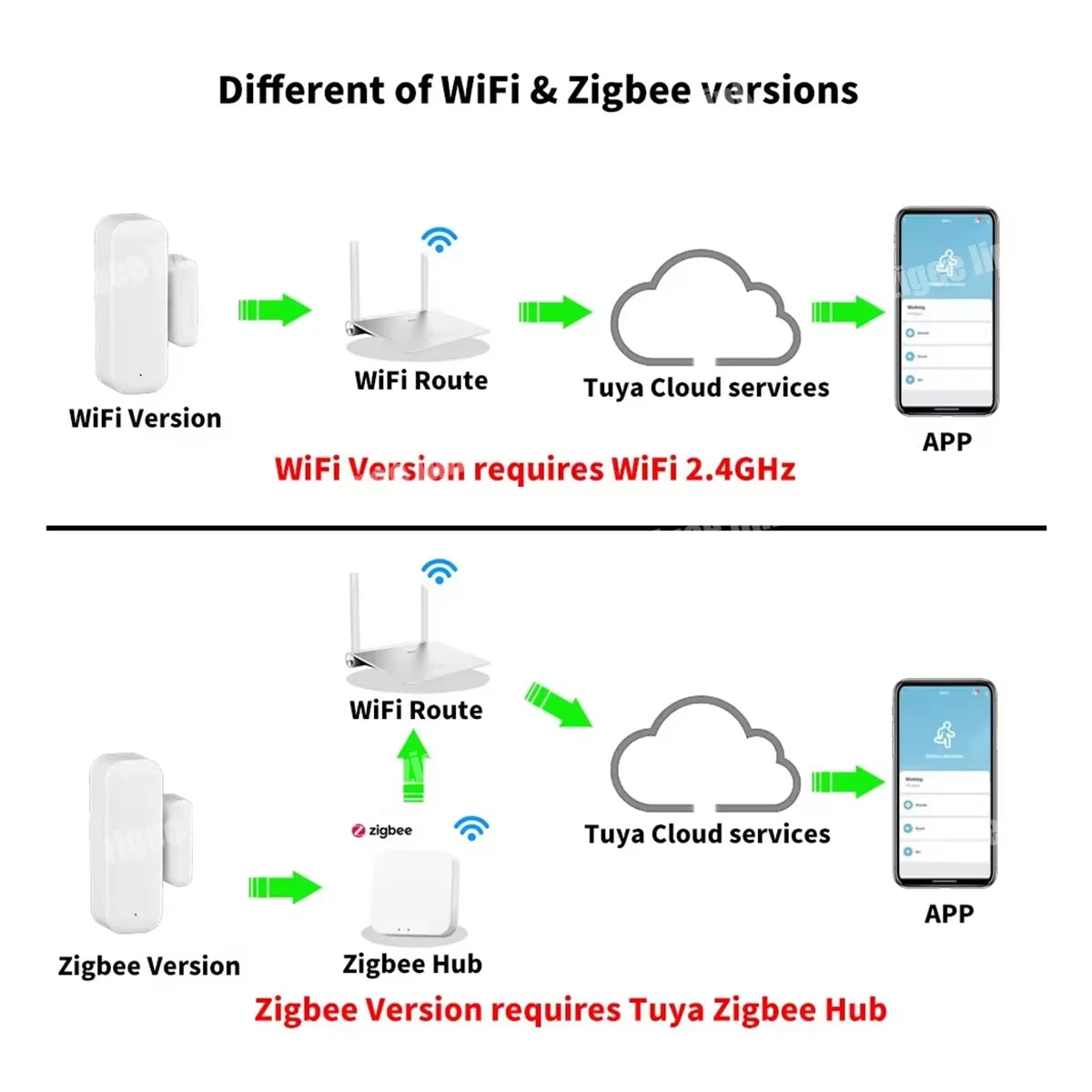 CowLost | door-window-sensors-product_id-mini-zigbee-wireless-smart-door-window-sensor-alarm-system-compatible-with-alexa-tuya-google-assistant |5