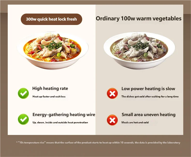 CowLost | product_id-homefish-portable-electric-food-warming-tray-with-3-temperature-settings-and-foldable-warm-mat |12