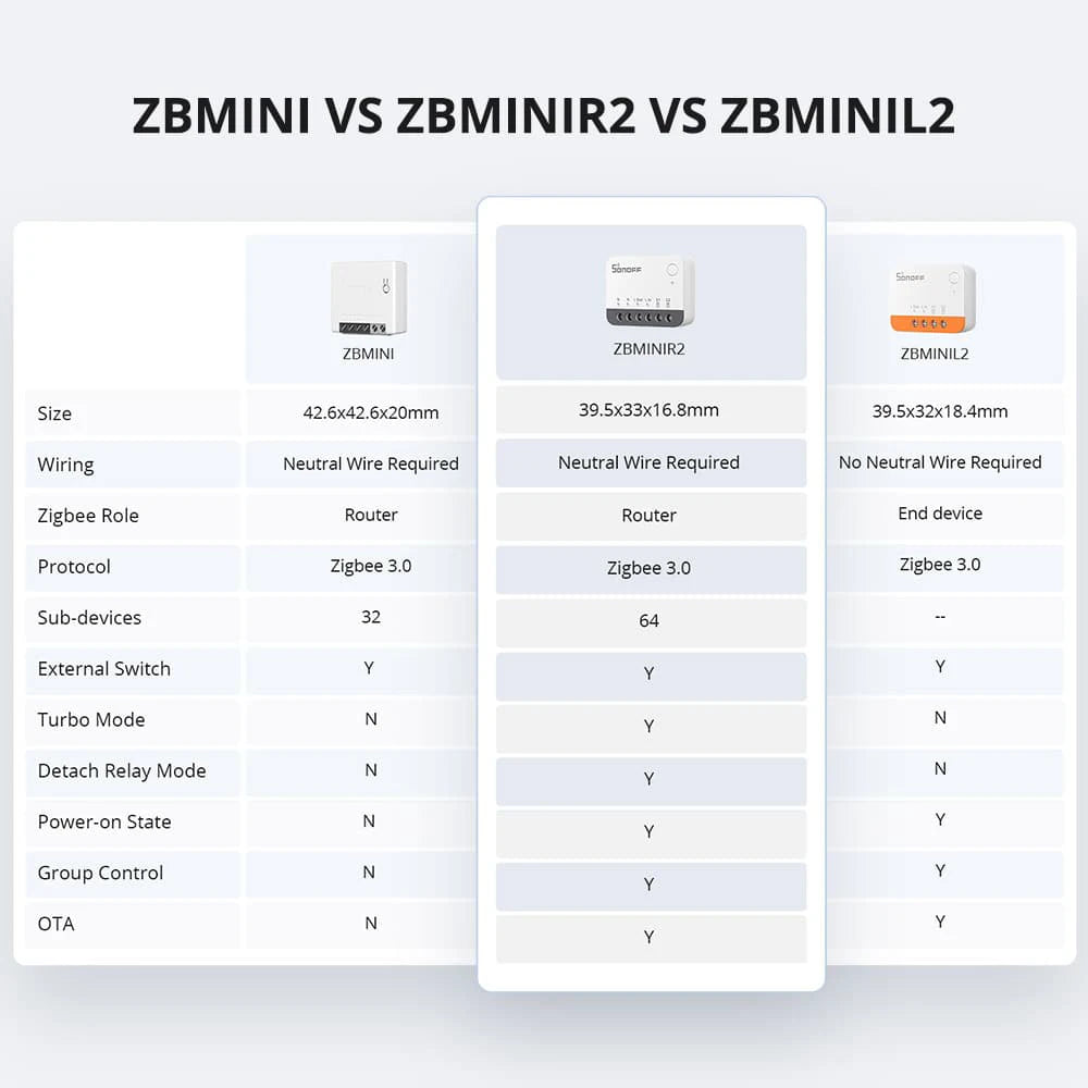 CowLost | sonoff-zbminir2-extreme-zigbee-smart-switch-smart-home |20