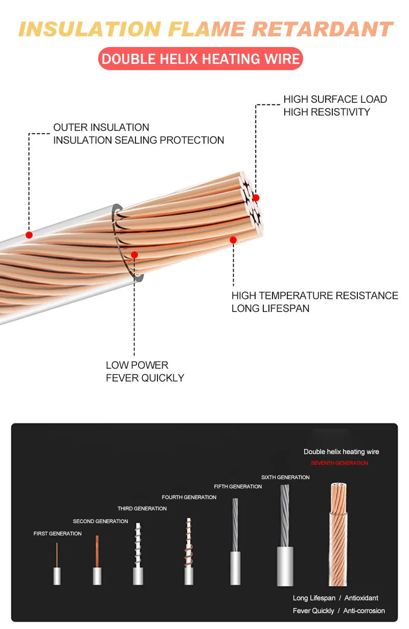 12V Heated Car Seat Cover 30' Fast Heating
