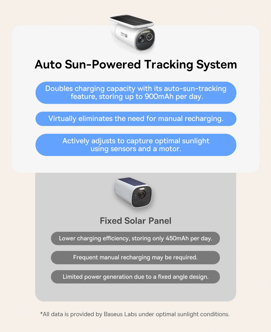 CowLost | baseus-security-s2-outdoor-camera-4k-clarity-solar-wireless |18