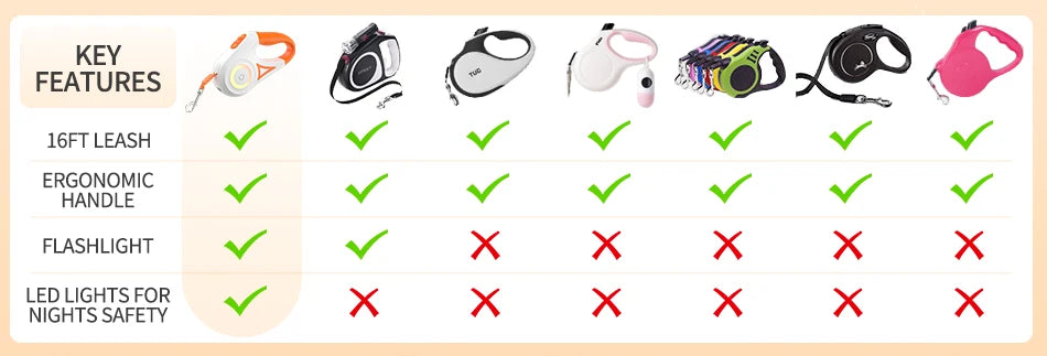 CowLost | dog-diapers-rojeco-5m-led-retractable-dog-leash-with-light-straps |7