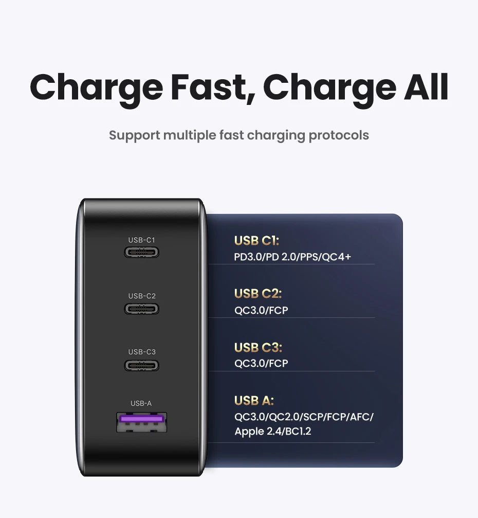 CowLost | ugreen-100w-gan-charger-usb-c-charger-qc4-0-3-0-quick-charge |11