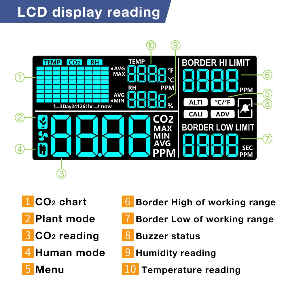 Automatic Greenhouse CO2 Controller with Day and Night Concentration Monitor