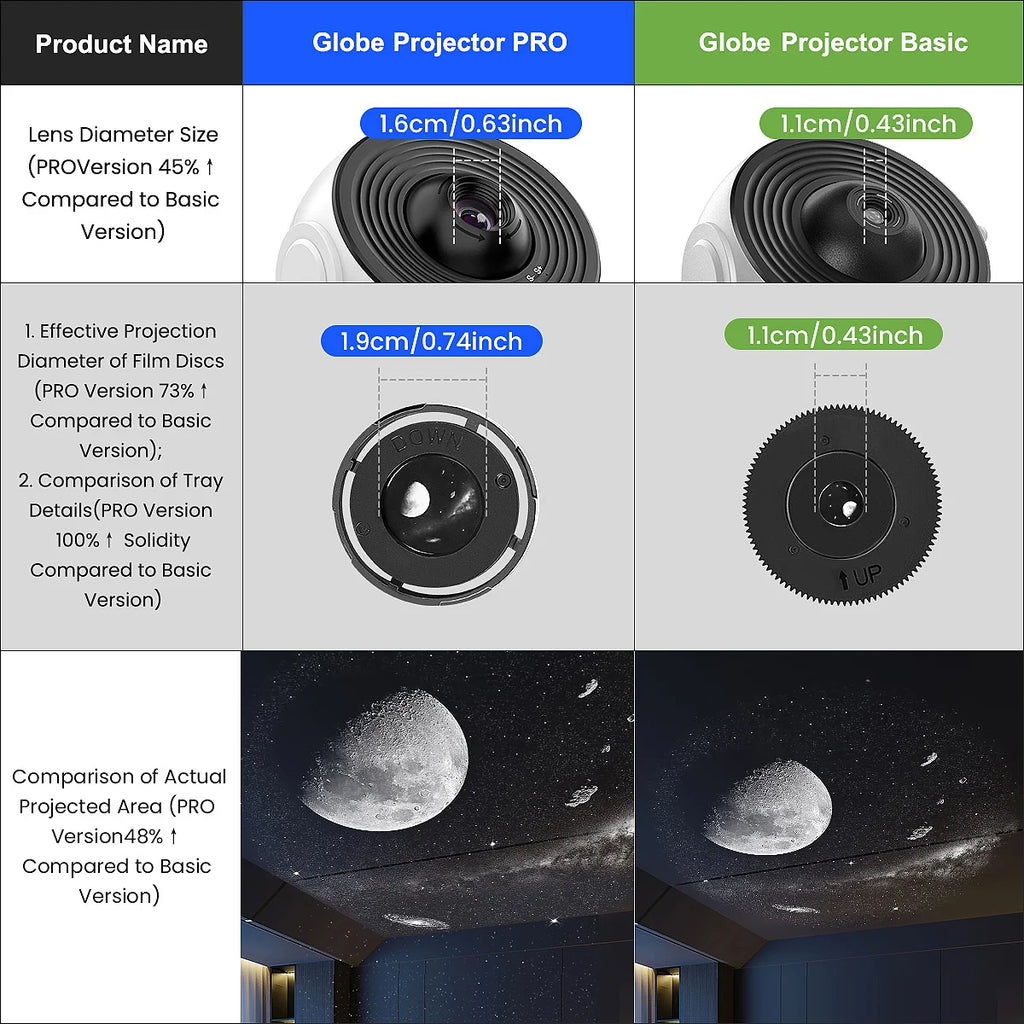 13-in-1 Starry Sky 4K HD Galaxy Planetarium Projector with Timer and Nebula Night Light