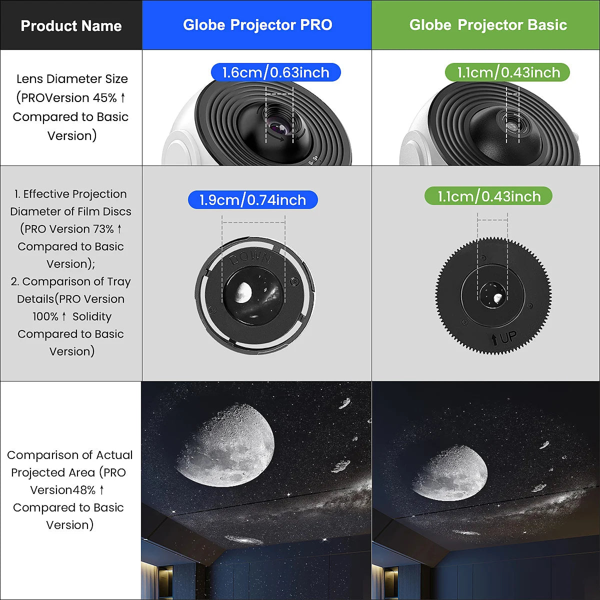 13-in-1 Starry Sky 4K HD Galaxy Planetarium Projector with Timer and Nebula Night Light