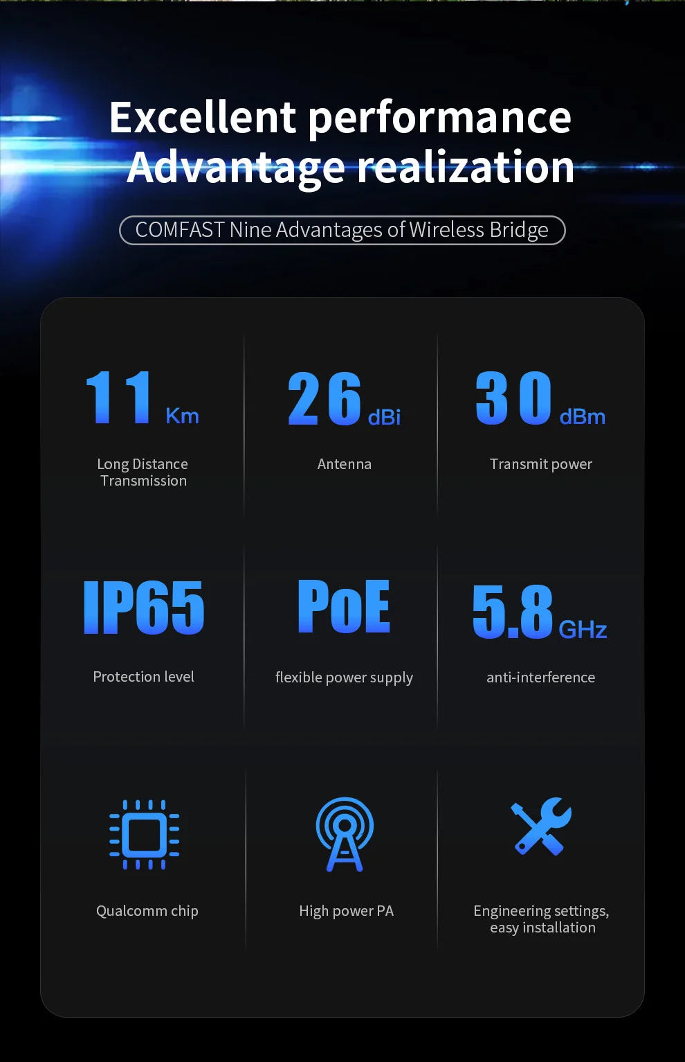 CowLost | comfast-outdoor-access-point-900mbps-long-range-cpe-5ghz-wireless-bridge |8