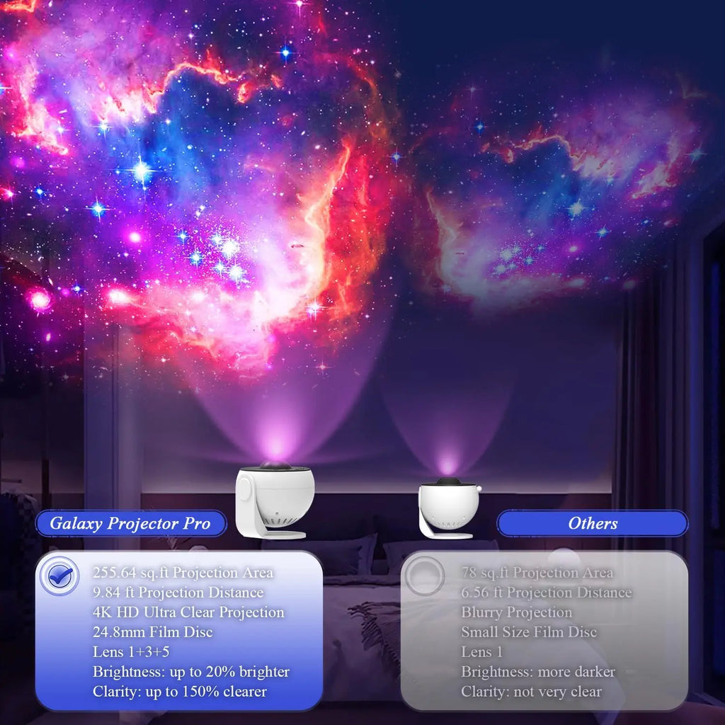 13-in-1 Starry Sky 4K HD Galaxy Planetarium Projector with Timer and Nebula Night Light