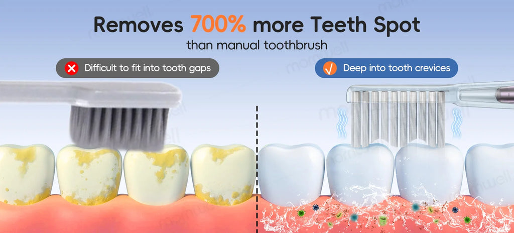 CowLost | uncategorized-mornwell-electric-toothbrush-soft-thin-brush-for-women-rechargeable |8