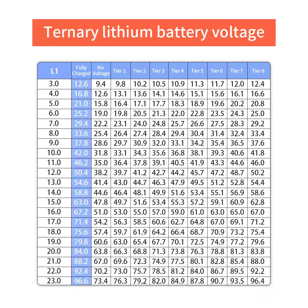 JUANJUAN DC 10V-100V Digital Battery Capacity Indicator LCD Voltage Tester with Temperature Control
