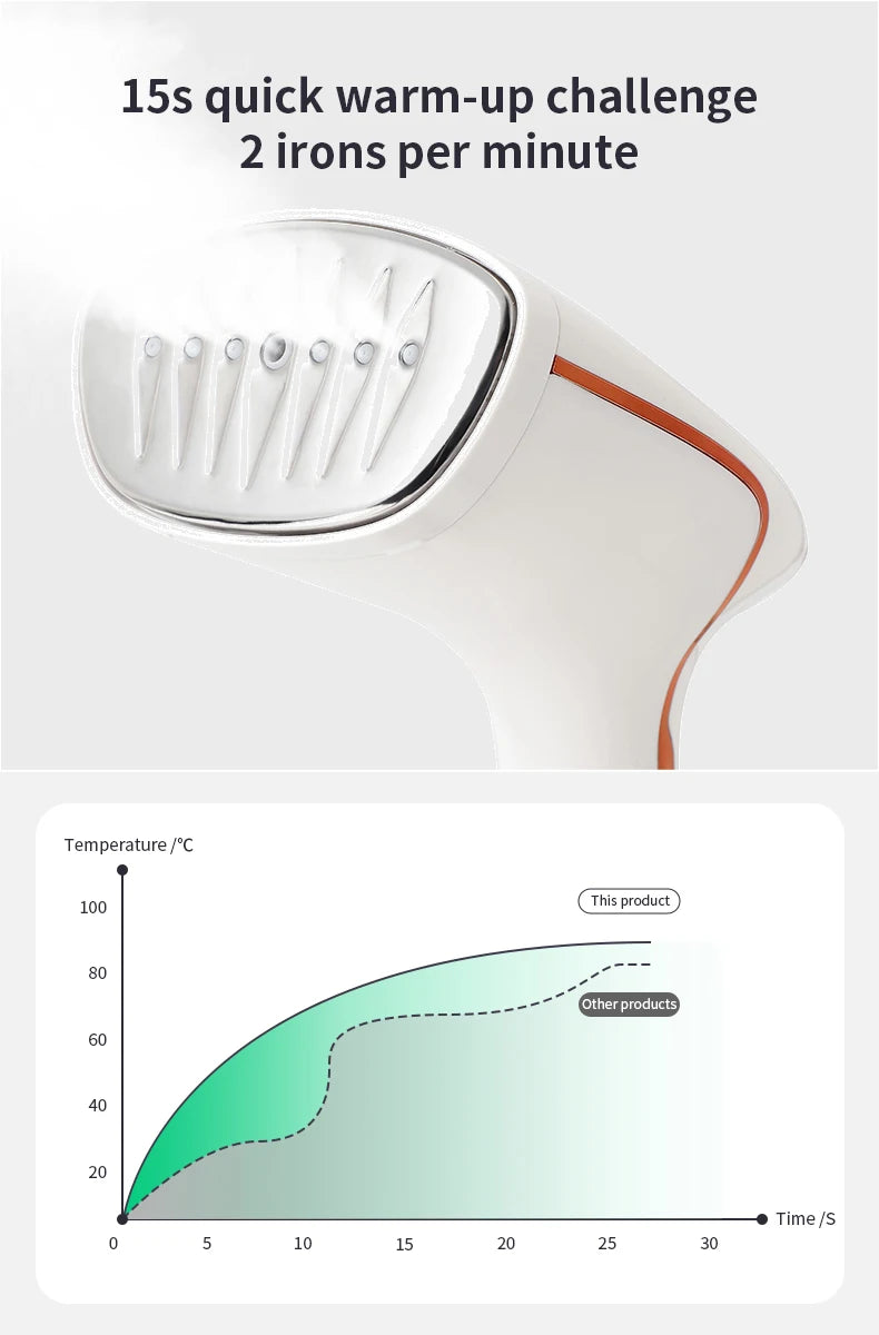 CowLost | product_id-homefish-2025-mini-handheld-touchscreen-steam-iron-brush-heatproof-vertical-steam-iron |8