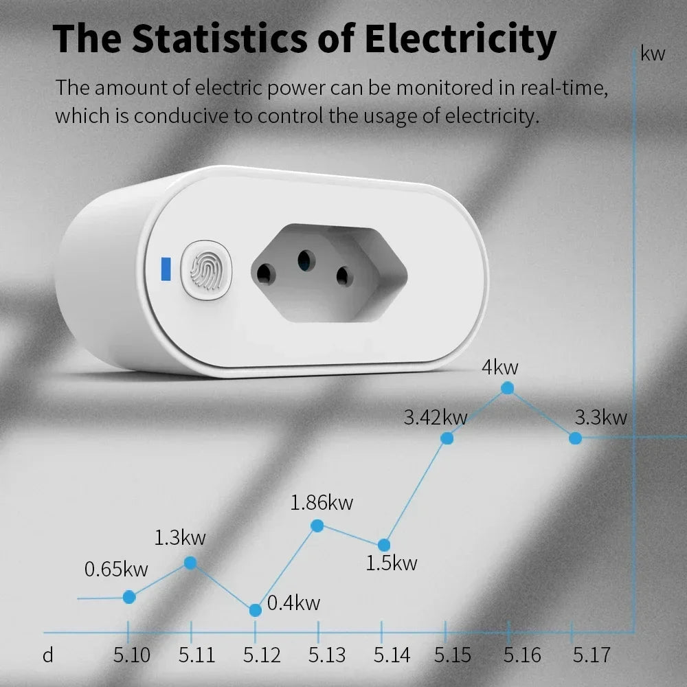 CowLost | wall-socket-controls-sensors-product_id-brazil-tuya-wifi-smart-socket-16a-compatible-with-smart-life-alexa-google-home-voice-control |9