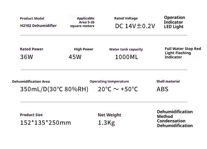 CowLost | product_id-homefish-portable-silent-air-dehumidifier-moisture-absorber-with-eu-us-plug-for-home-and-office |20
