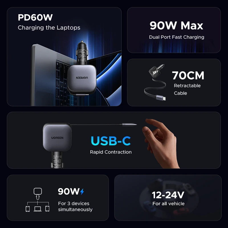 CowLost | ugreen-145w-90w-60w-car-charger-3-usb-c-1-usb-a-ports |3