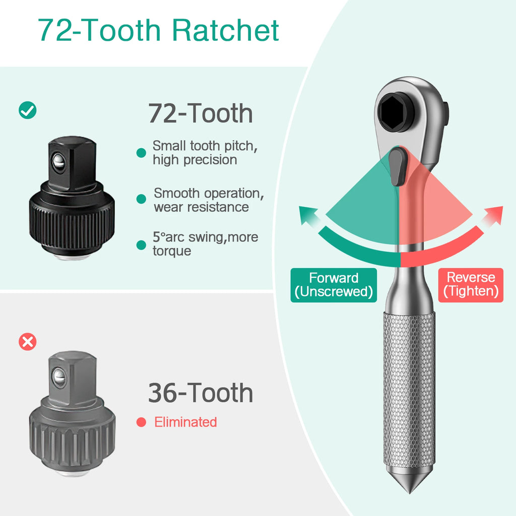 ORIA 42-in-1 Ratchet Screwdriver Socket Kit Magnetic DIY Repair Tool with Extension Rod for Home Bicycle Computer