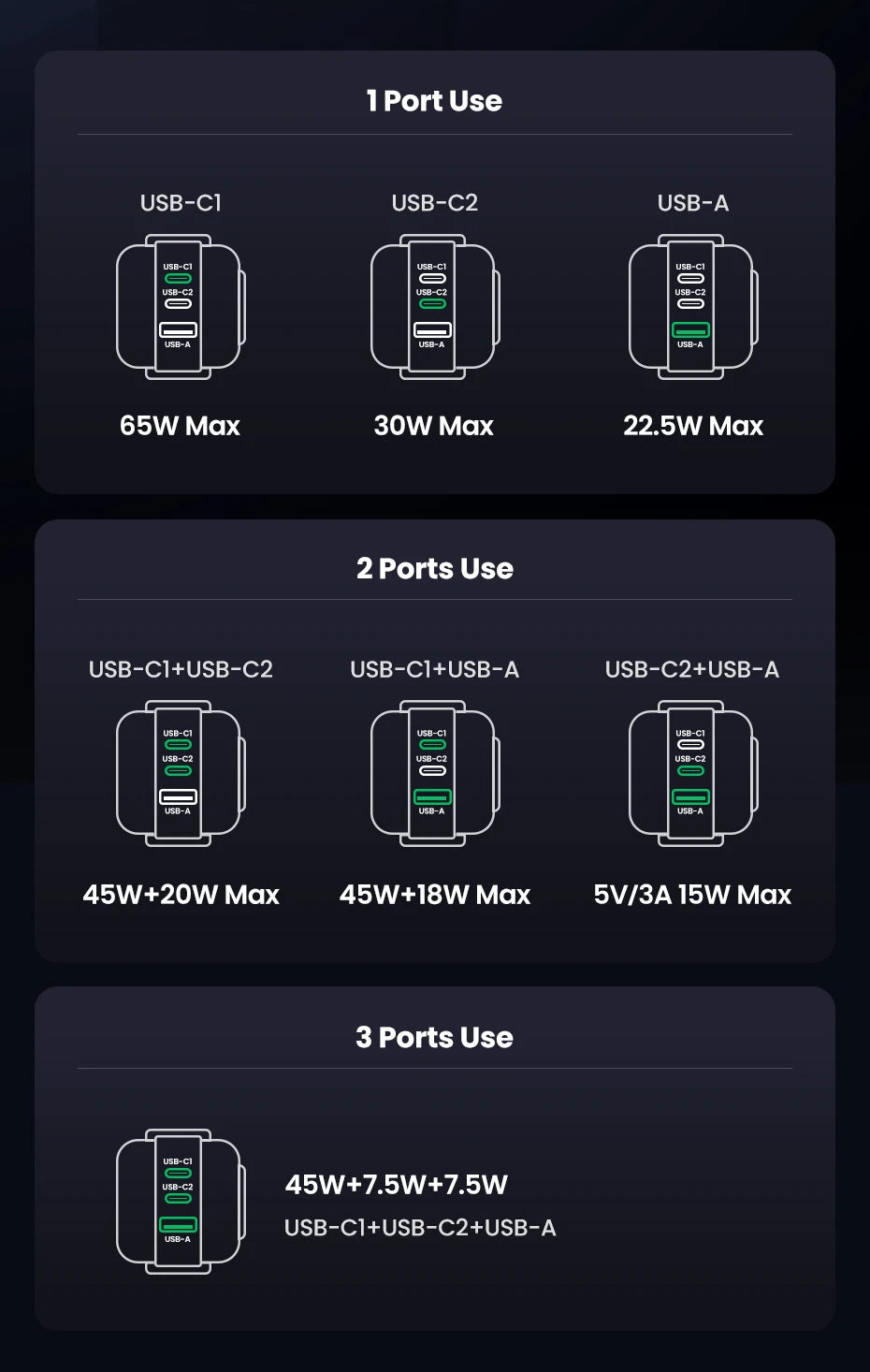 CowLost | ugreen-65w-30w-gan-charger-robot-design-pd3-0-fast-charger |20