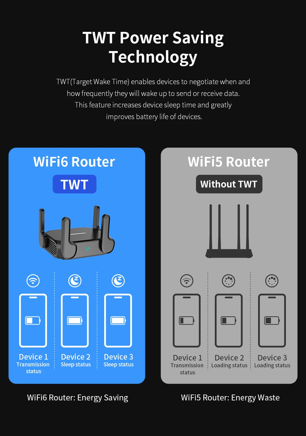 CowLost | comfast-ax3000-wifi-6-mesh-wifi-gigabit-router-2-4g-5-8ghz-dual-band |6