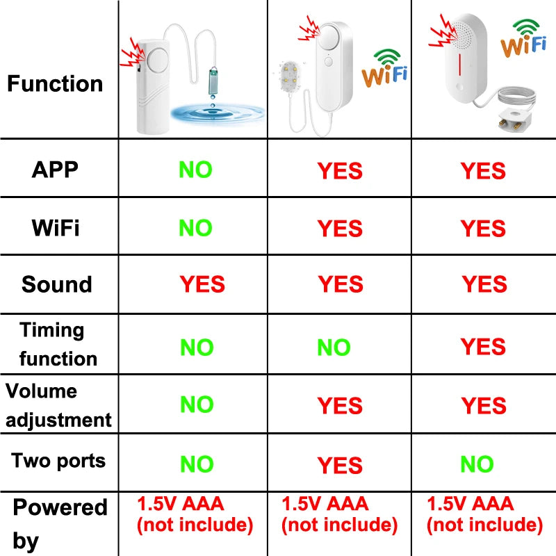 CowLost | independent-water-leakage-detectort-tuya-water-level-sensor-home-kitchen-bathroom-security-alarm-90db-high-volume-alarm-sound |6