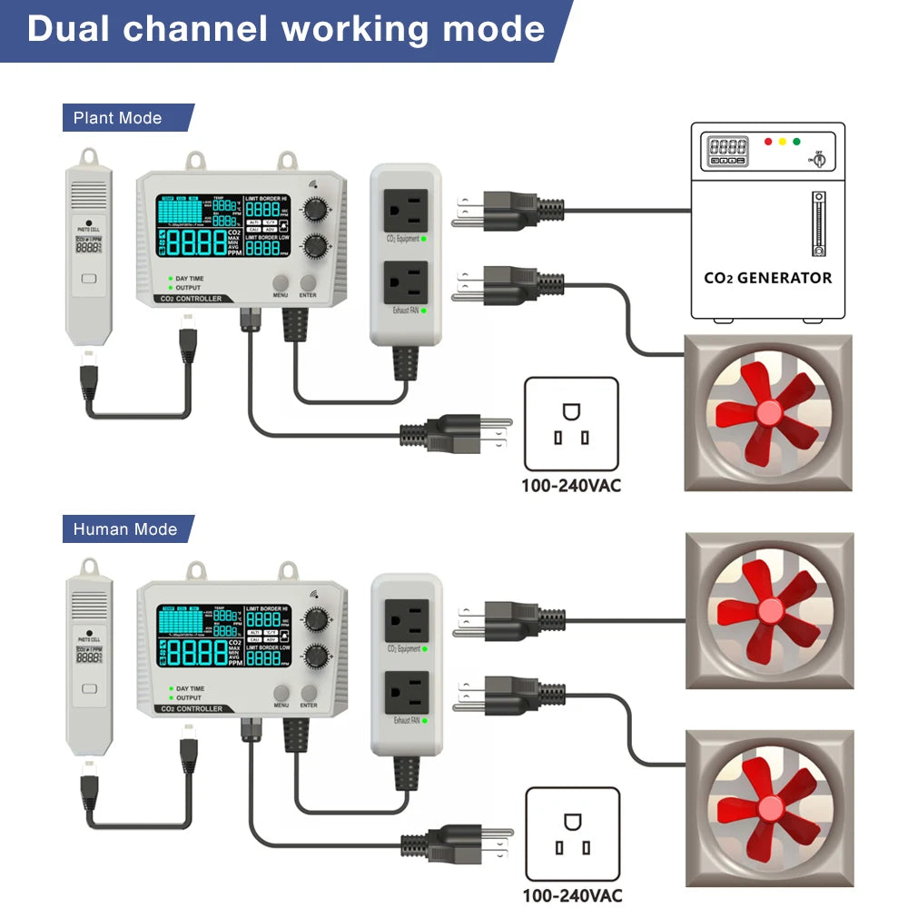 JUANJUAN LCD CO2 Controller 0-5000ppm Carbon Dioxide Detector for Greenhouse