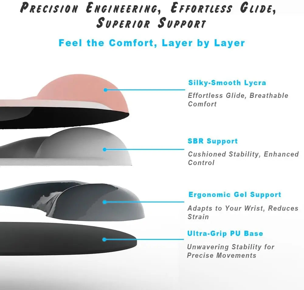 CowLost | ergonomic-mouse-pad-with-gel-wrist-support-premium-lycra-fabric-non-slip-1 |8