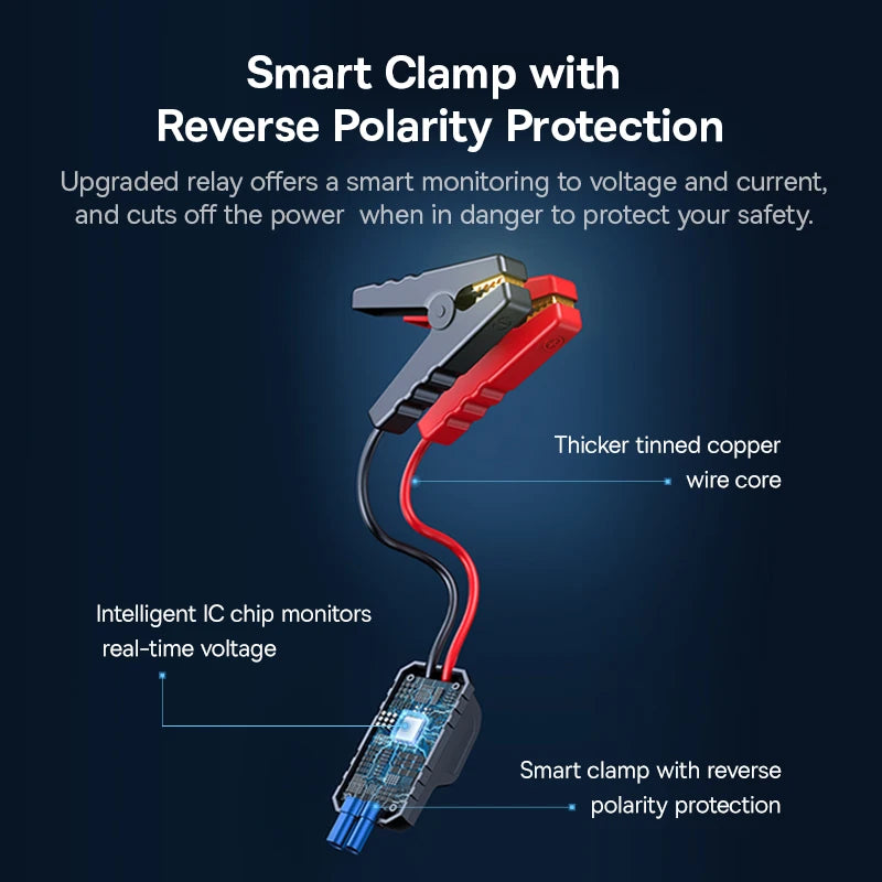 CowLost | baseus-1200a-car-jump-starter-power-bank-12000mah-portable-battery-station |5