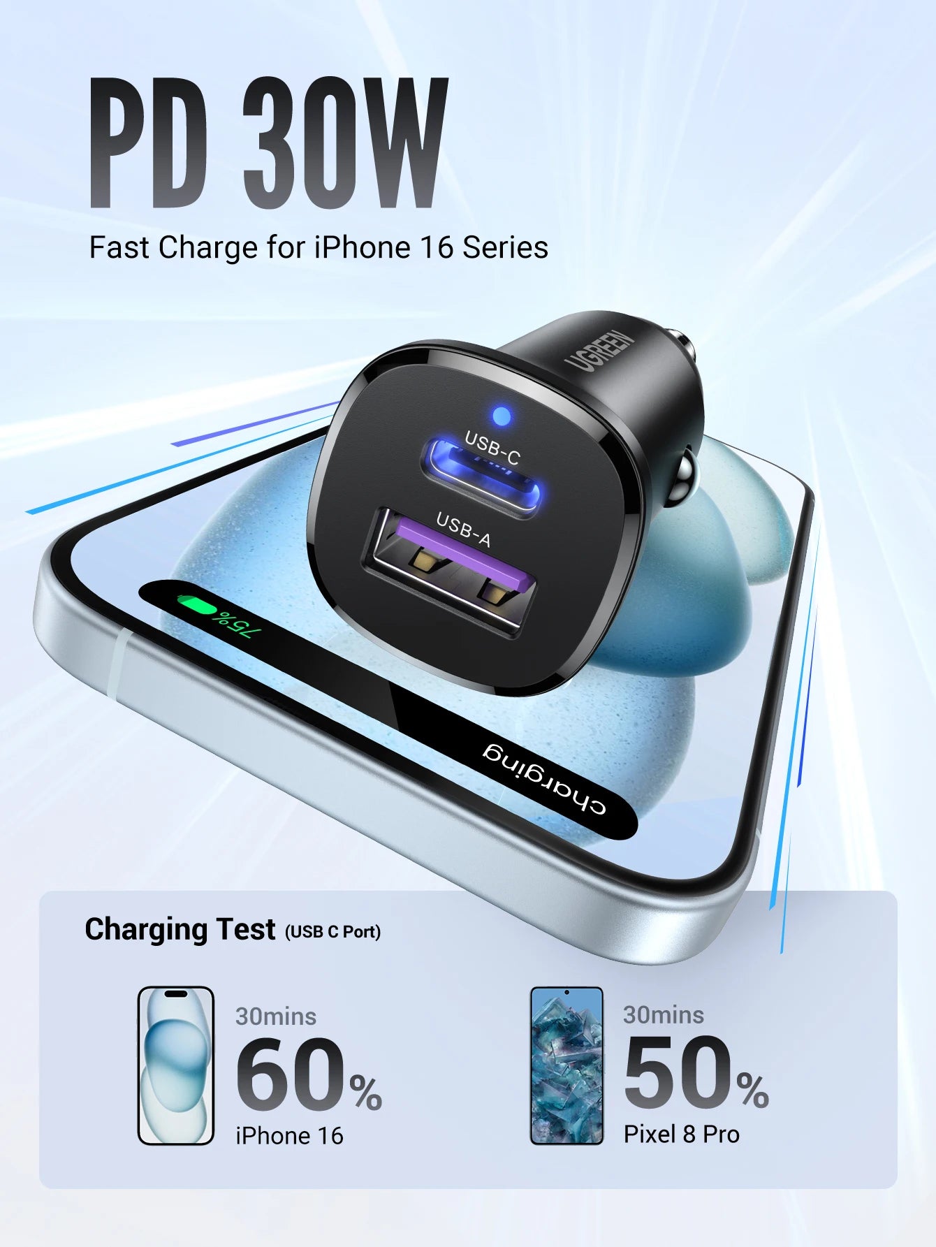 CowLost | ugreen-30w-usb-c-car-charger |2