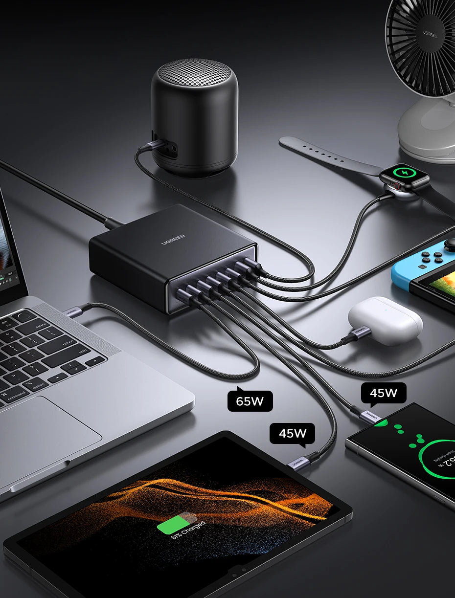 CowLost | ugreen-200w-100w-65w-gan-charger-desktop-laptop-fast-charger |20