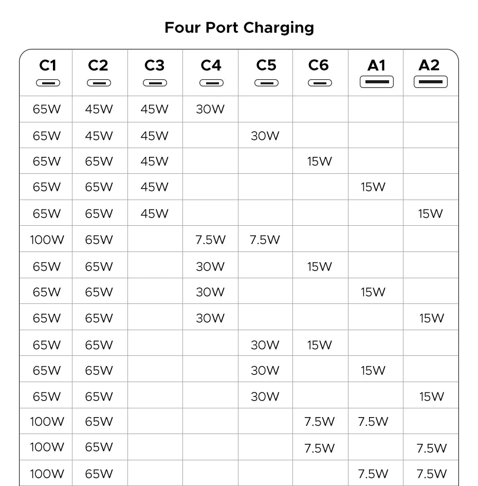 CowLost | ugreen-200w-100w-65w-gan-charger-desktop-laptop-fast-charger |31