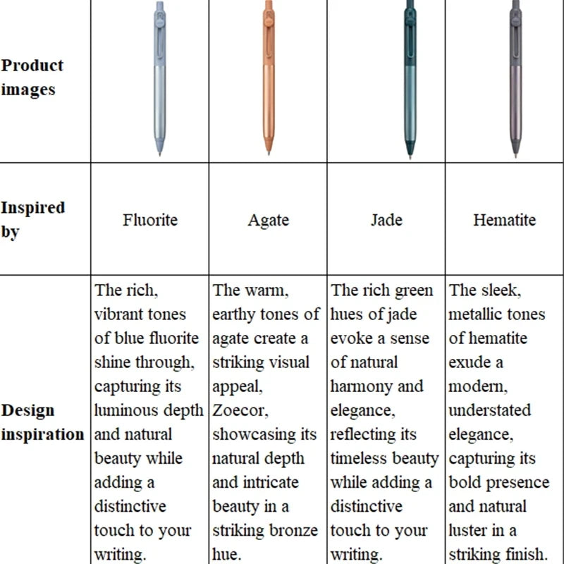 CowLost | product_id-uni-zento-flow-metal-grip-gel-pen-0-38-0-5mm-black-ink-smooth-writing-for-business-journals |7