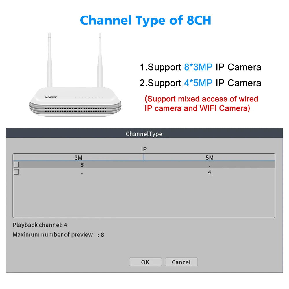 CowLost | 8ch-wifi-mini-nvr-h-265-wireless-network-video-recorder-for-5mp-3mp-wifi-surveillance-security-camera-2-5-ssd-tf-card-slot |2