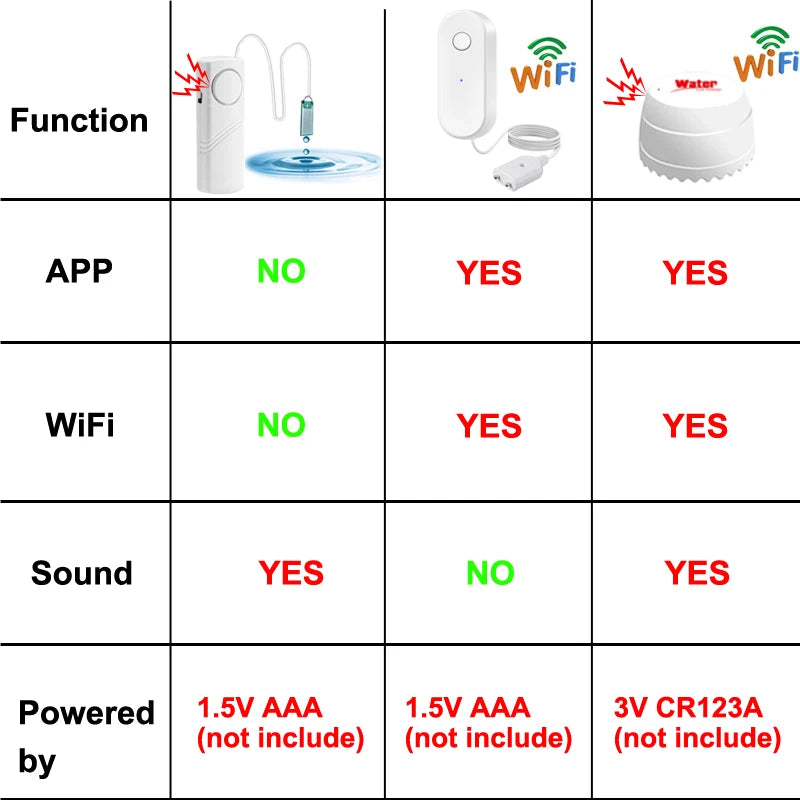 CowLost | earykong-tuya-wifi-water-leakage-sensor-independent-liquid-leak-alarm-4-versions-available-easy-installation |5