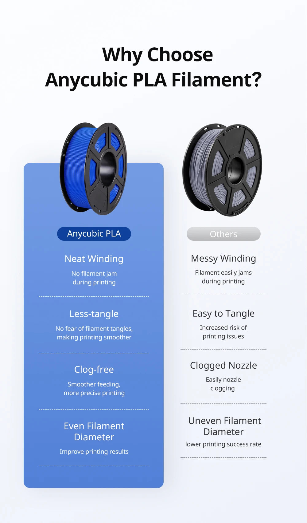 CowLost | anycubic-pla-filament-1-75mm-fdm-3d-printer-plastic-consumables-material-for-kobra-3-toy-diy-printing-filament |8
