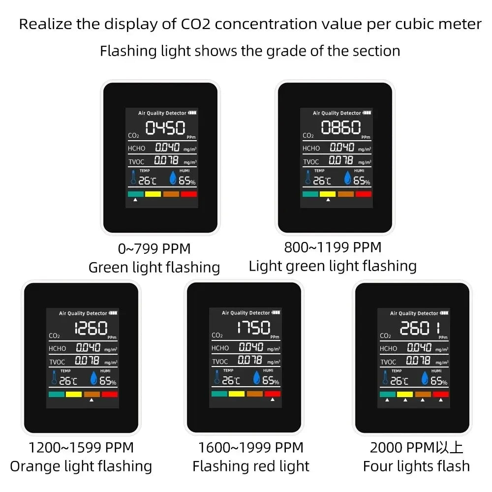 CowLost | homefish-5in1-temperature-humidity-tester-co2-meter-digital-carbon-dioxide-tvoc-hcho-detector-air-quality-monitor |7