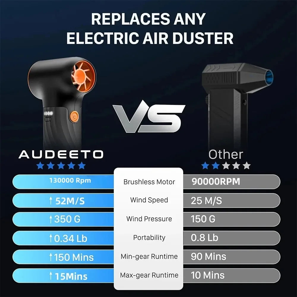 CowLost | air-ducts-product_id-mini-electric-compressed-air-duster-130000rpm-cordless-turbo-blower-with-3-adjustable-speeds-for-home-and-car-cleaning |2