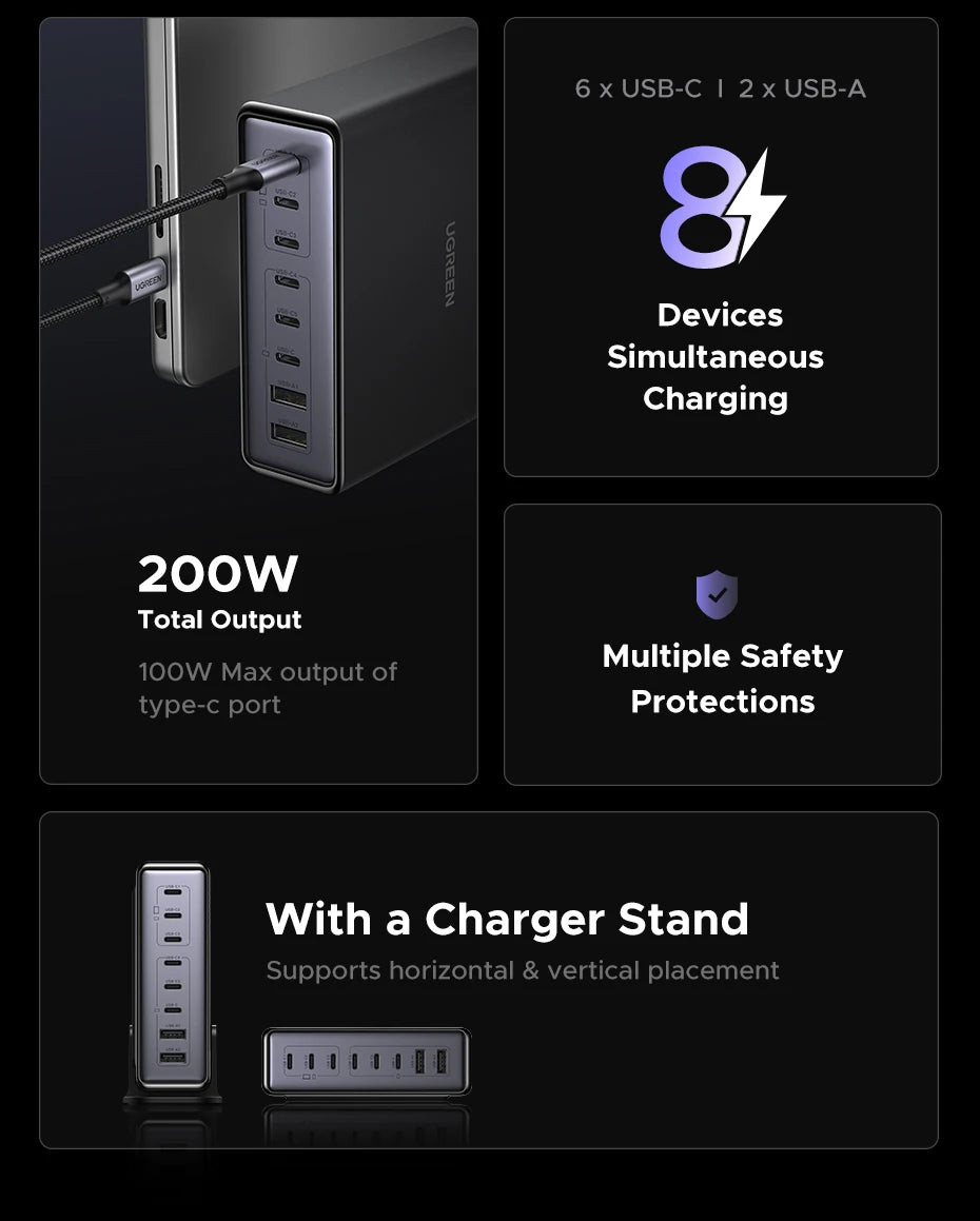 CowLost | ugreen-200w-100w-65w-gan-charger-desktop-laptop-fast-charger |9