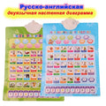 Russian Language Learning Baby Toy Alphabet Music Phonic Talking Wall Chart Poster