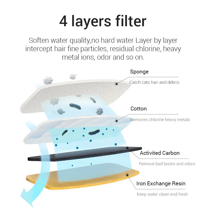 CowLost | cat-food-rojeco-led-cat-water-fountain-filter-automatic-dispenser |6