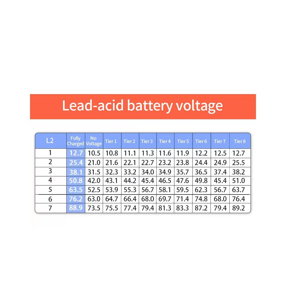JUANJUAN DC 10V-100V Digital Battery Capacity Indicator LCD Voltage Tester with Temperature Control