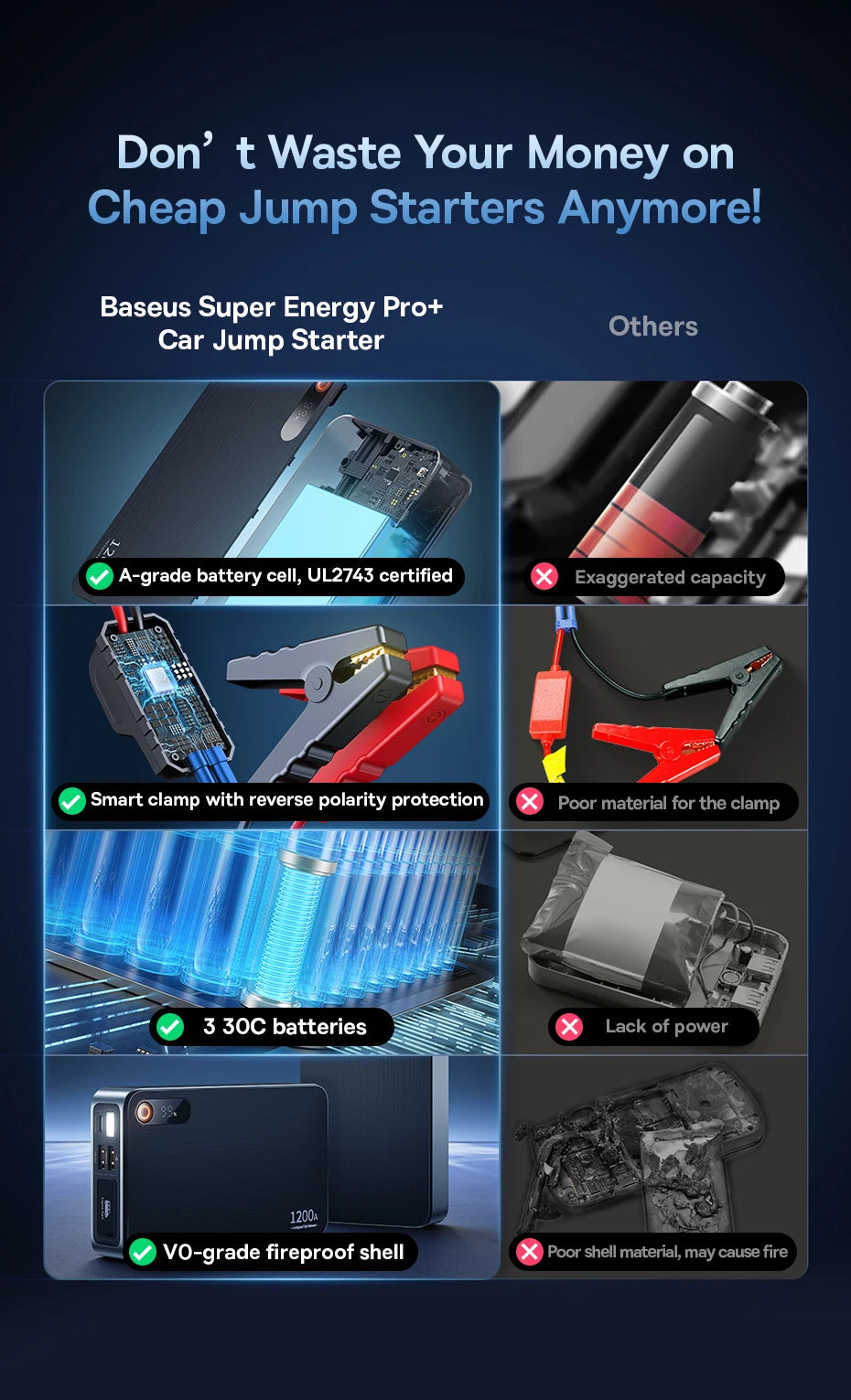 CowLost | baseus-1200a-car-jump-starter-power-bank-12000mah-portable-battery-station |10