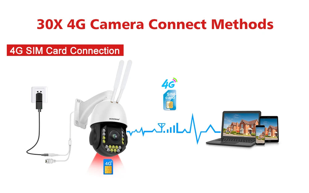CowLost | 4k-8mp-outdoor-camera-4g-sim-card-wifi-poe-humanoid-tracking-30x-zoom-ptz-speed-dome-2-4ghz-5ghz-dual-band-wifi-surveillance-cam |21