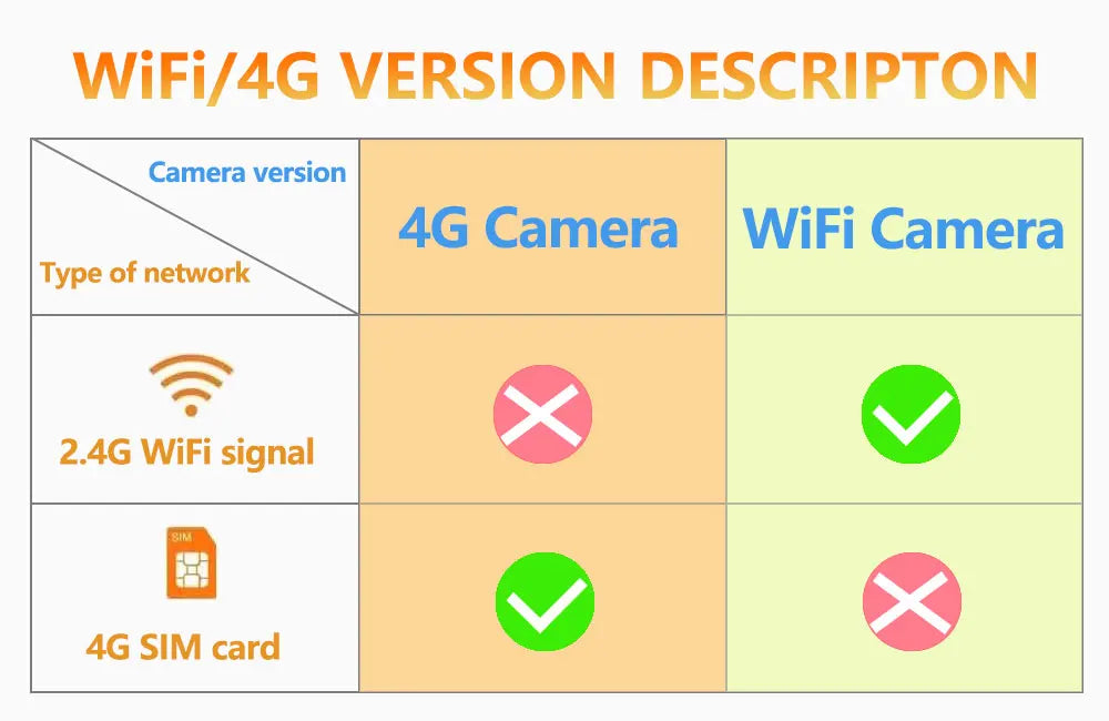 CowLost | product_id-ubox-mini-4g-wifi-2k-hd-security-camera-with-motion-detection-and-two-way-audio |7