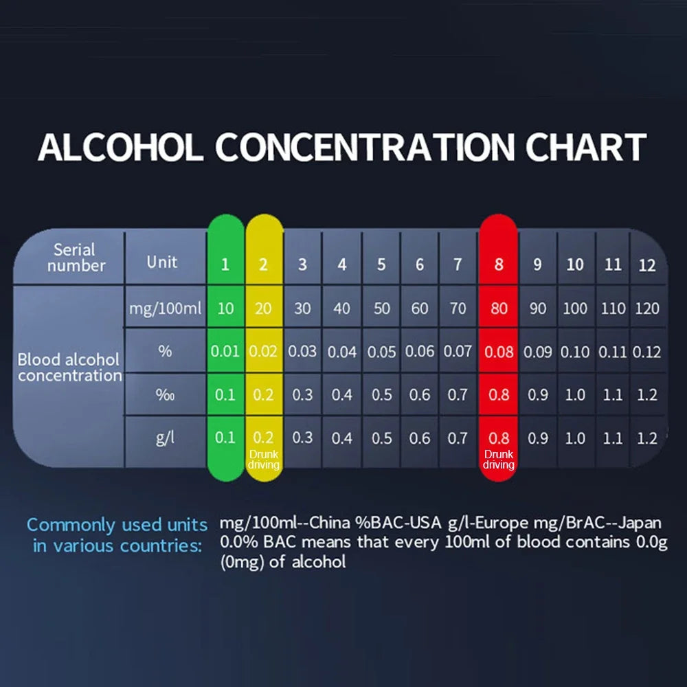 CowLost | product_id-professional-portable-alcohol-breathalyzer-with-type-c-charging |16