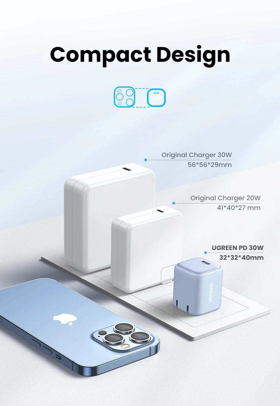 CowLost | ugreen-gan-30w-fast-charger |13