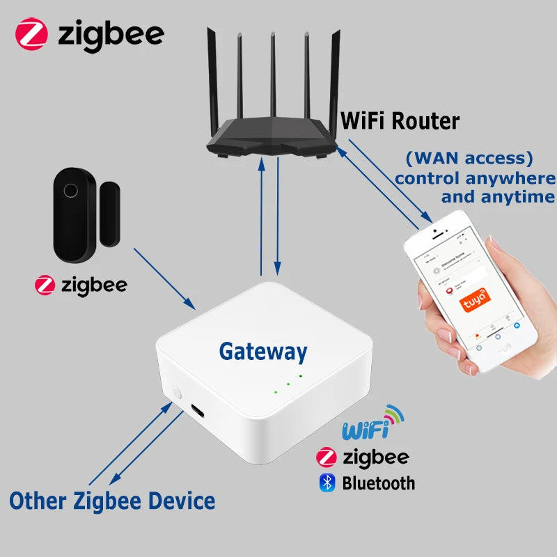 CowLost | zigbee-door-window-sensor-tuya-smart-life-app-remote-control-home-security-detector-anti-theft-alarm |2