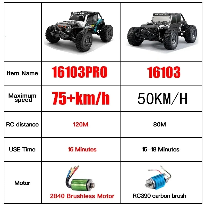 CowLost | fencing-barriers-beibao-1-16-rc-car-16103pro-50km-h-4wd-brushless-motor-off-road-truck |9