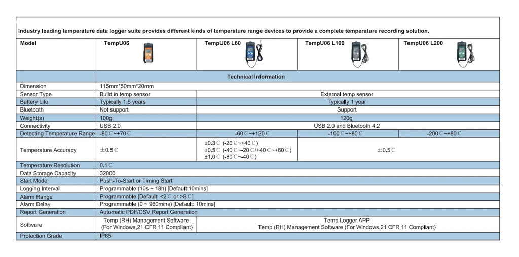 TempU06 Ultra Low Temp Data Logger USB Bluetooth 32000 Points -80℃ to -200℃ Recorder
